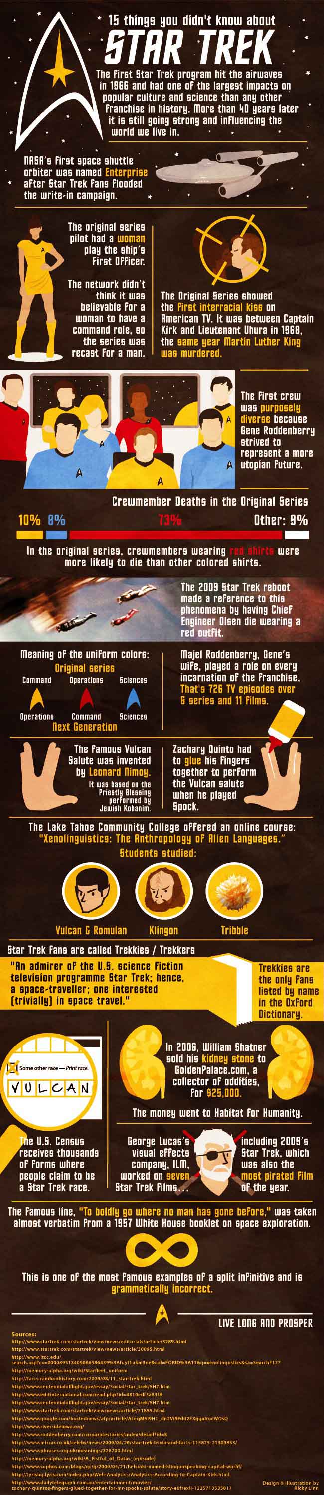 15 things you didnt know about Star Trek
